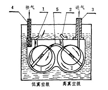 双级旋片式真空泵的结构与工作原理